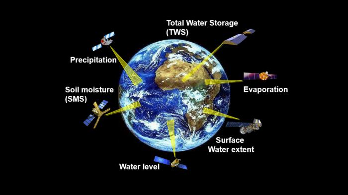 Satellites that measure water related parameters and orbit around the Earth
