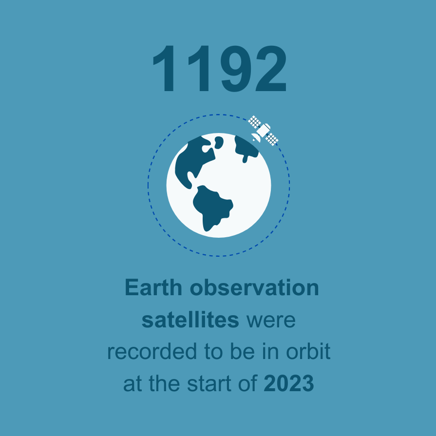 1192 Earth observation satellites were recorded to be in orbin beginning of 2023
