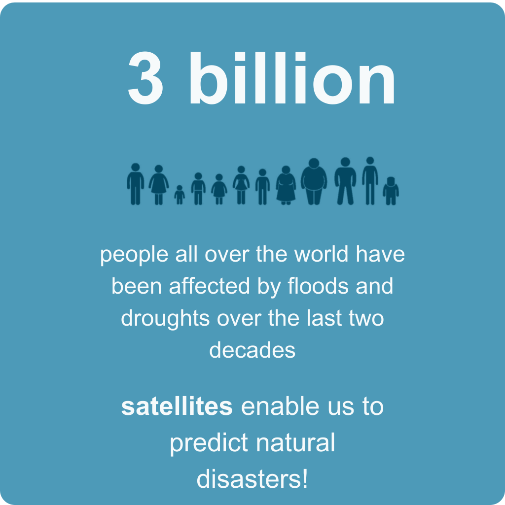 3 bio people were affected by floods and droughts over the last two decades. Satellites help us predict flood and drought disasters. 