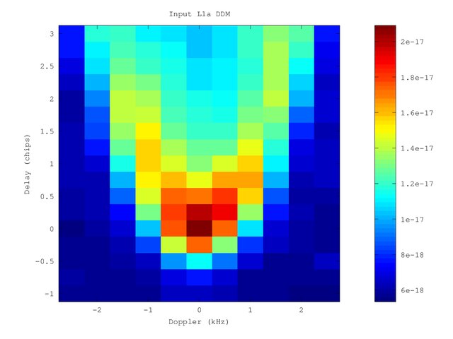 delay Doppler Map