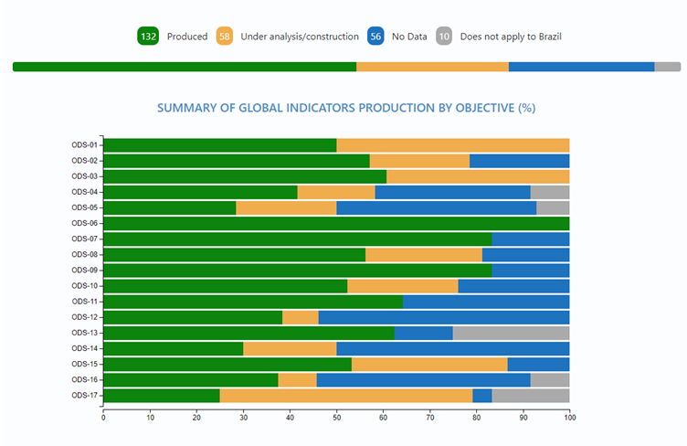 Gráfico
Descrição gerada automaticamente