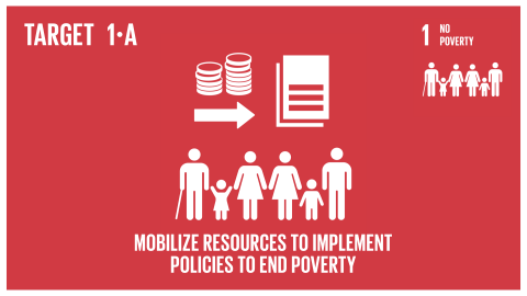 Graphic displaying the mobilisation of resources for policy implementation to end poverty 