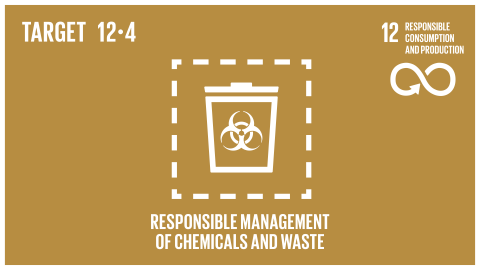 Graphic displaying the responsible management of chemicals and waste 