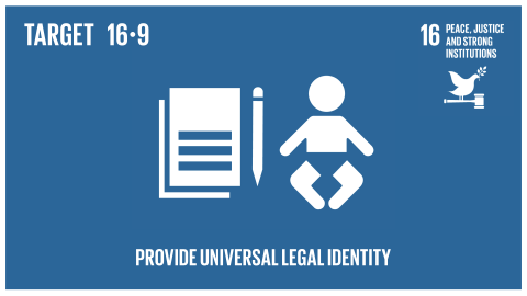 Graphic displaying universal legal identity 