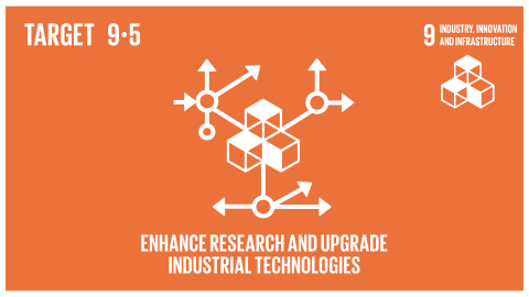 Graphic displaying the enhancement of research and the upgrade of industrial technologies 