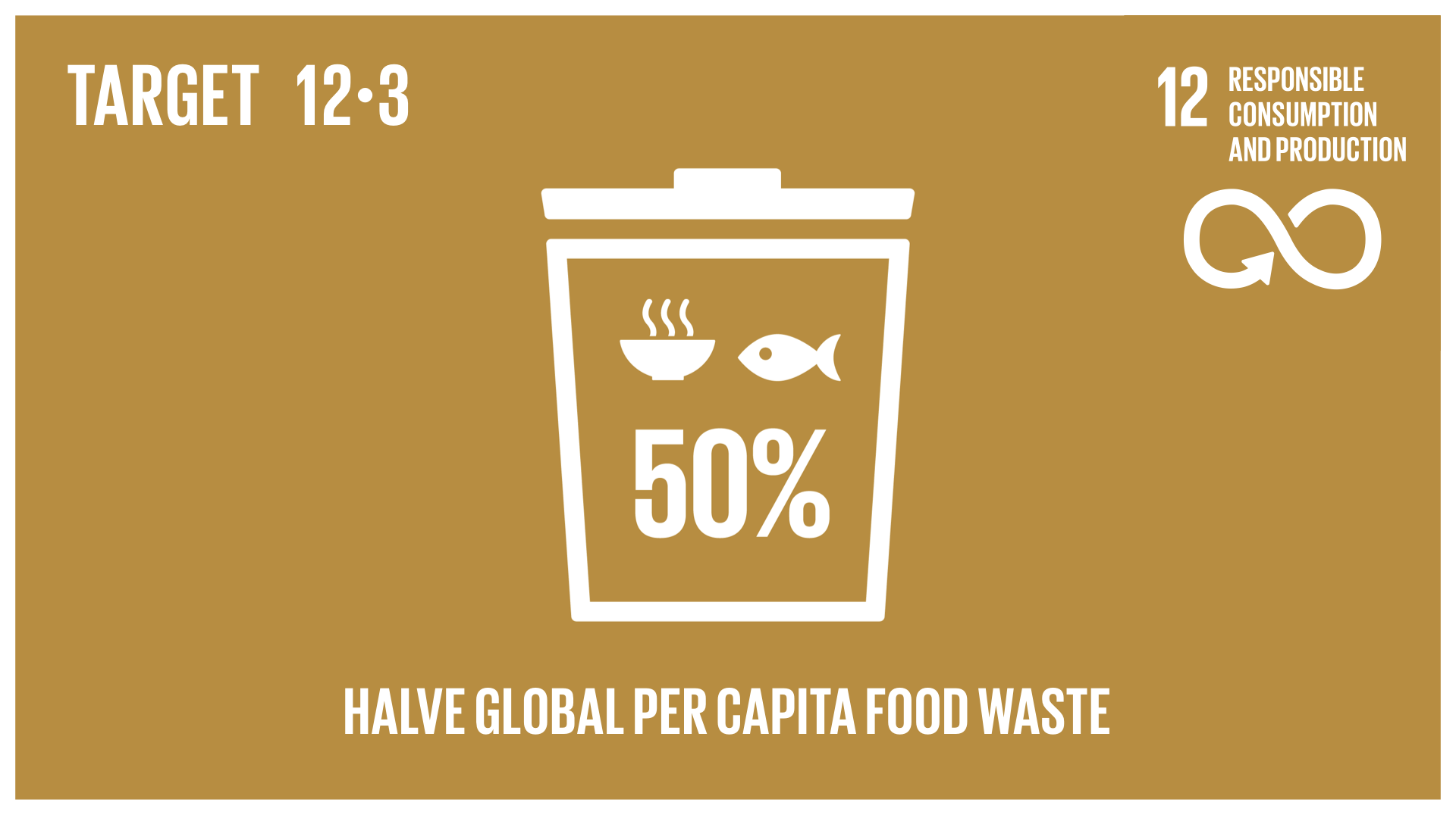 Graphic displaying the halving of per capita global food waste