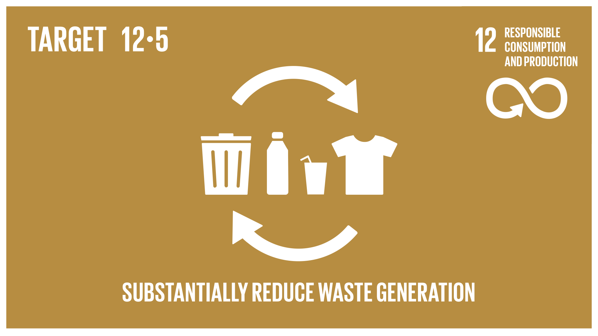 Graphic displaying the substantial reduction of waste generation