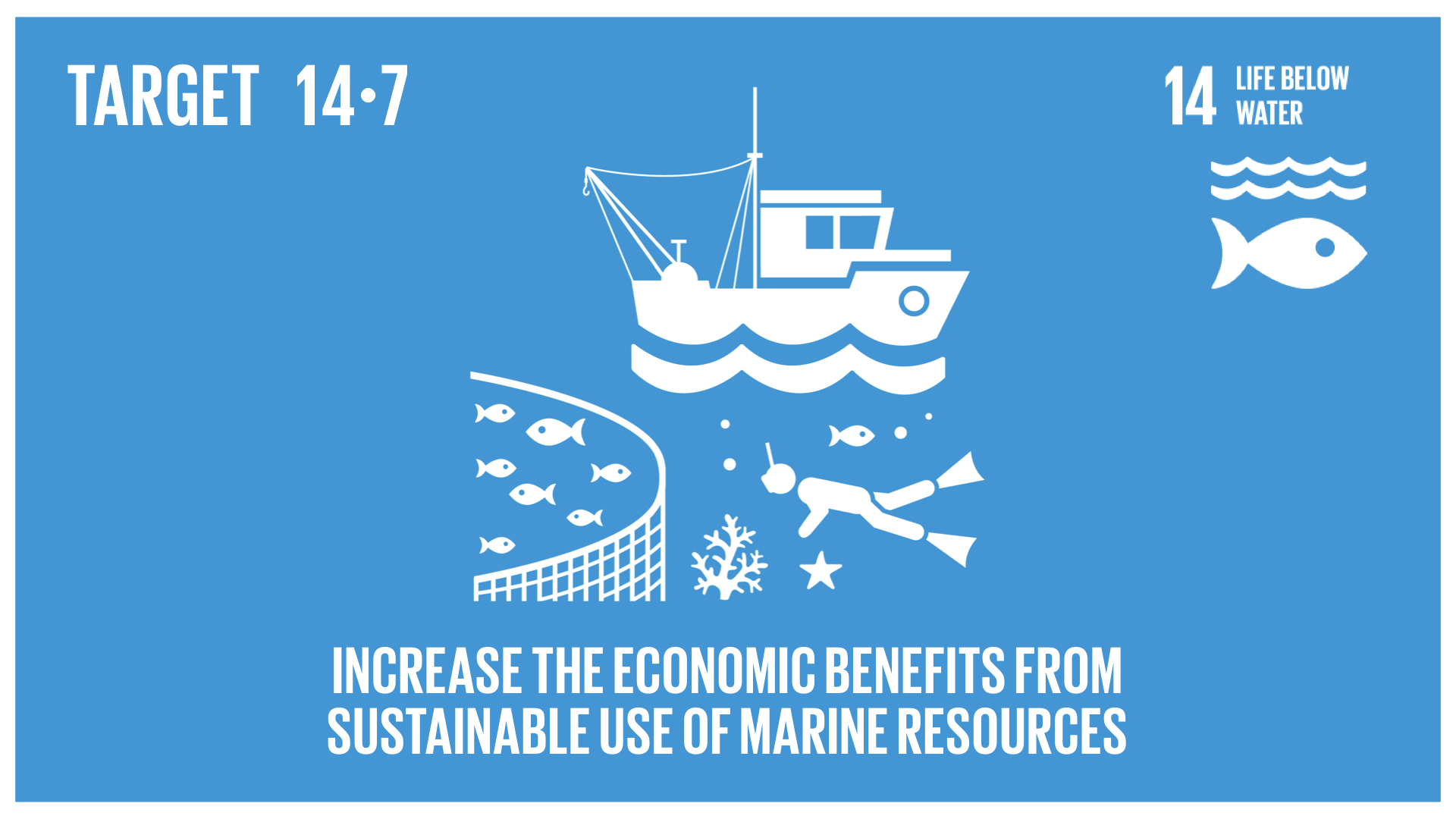 Graphic displaying an increase in the economic benefits from sustainable use of marine resources 
