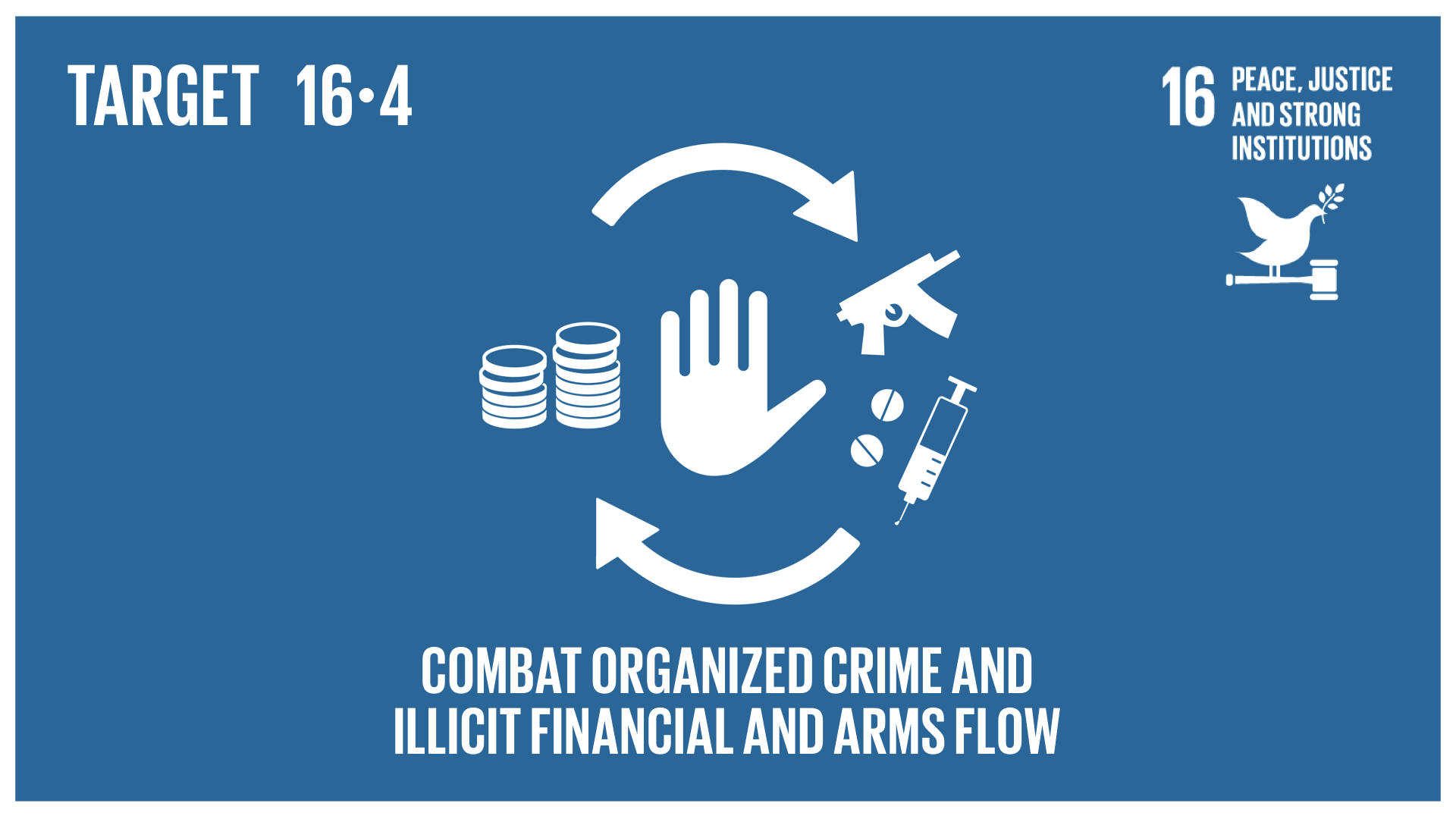 Graphic displaying the combat of organised crime and illicit financial and arms flow