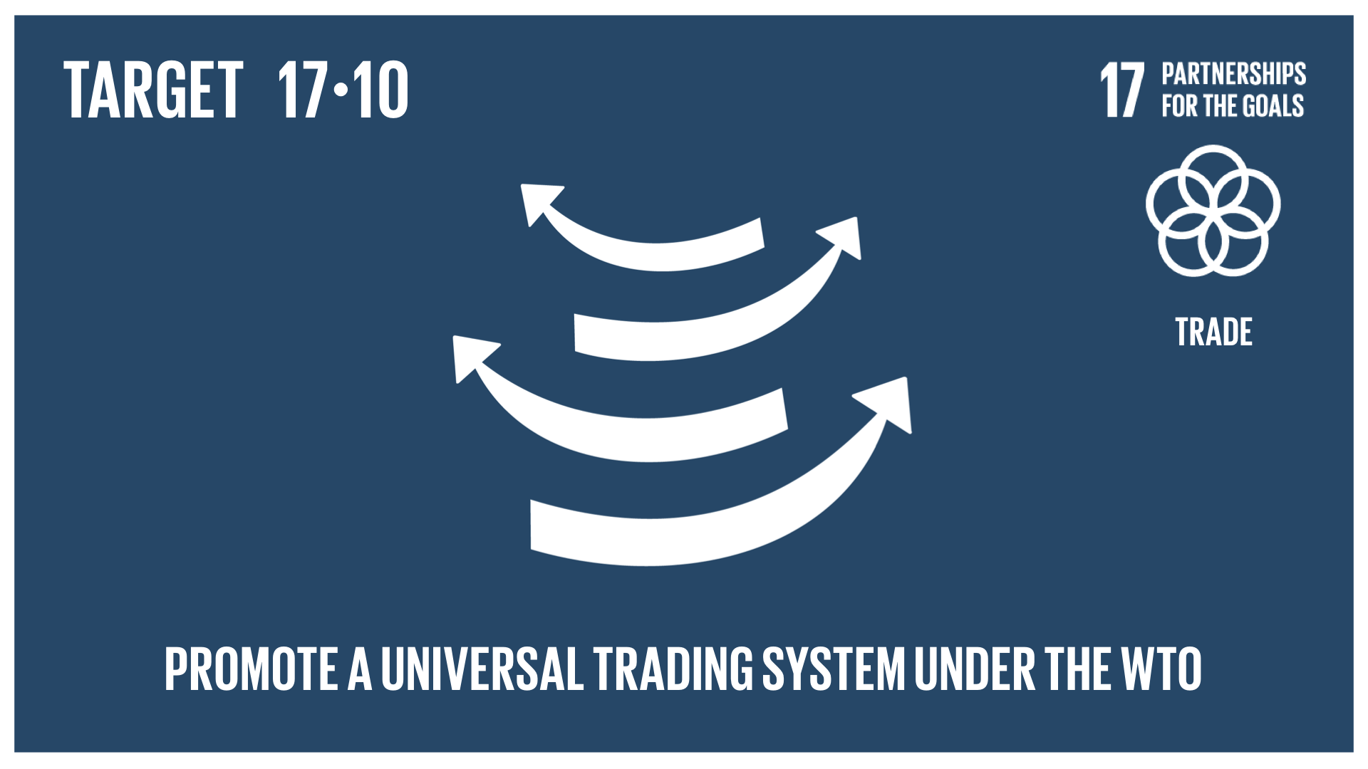 Graphic displaying the promotion of a universal trading system under the WTO