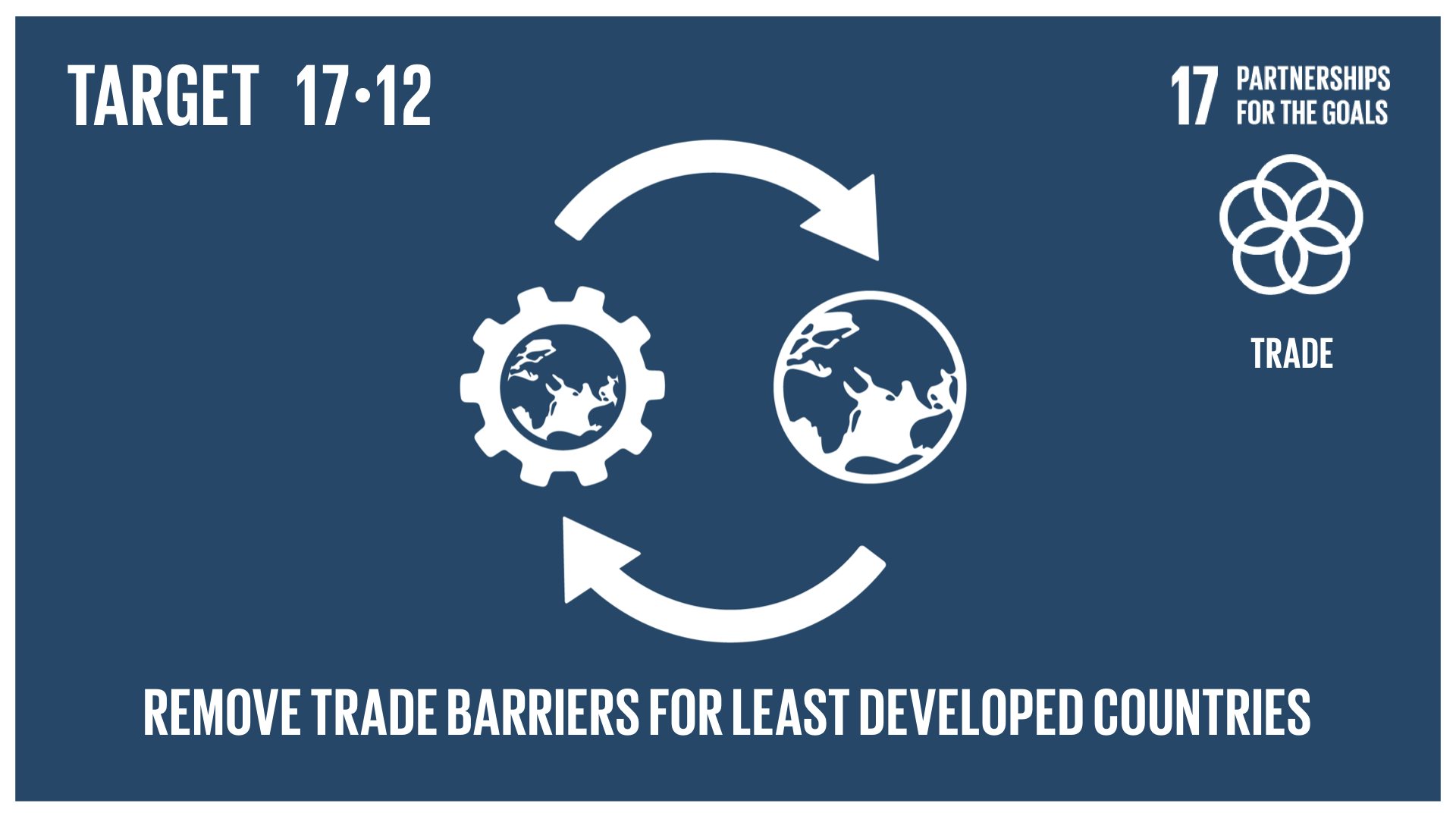 Graphic displaying the removal of trade barriers from least developed countries 