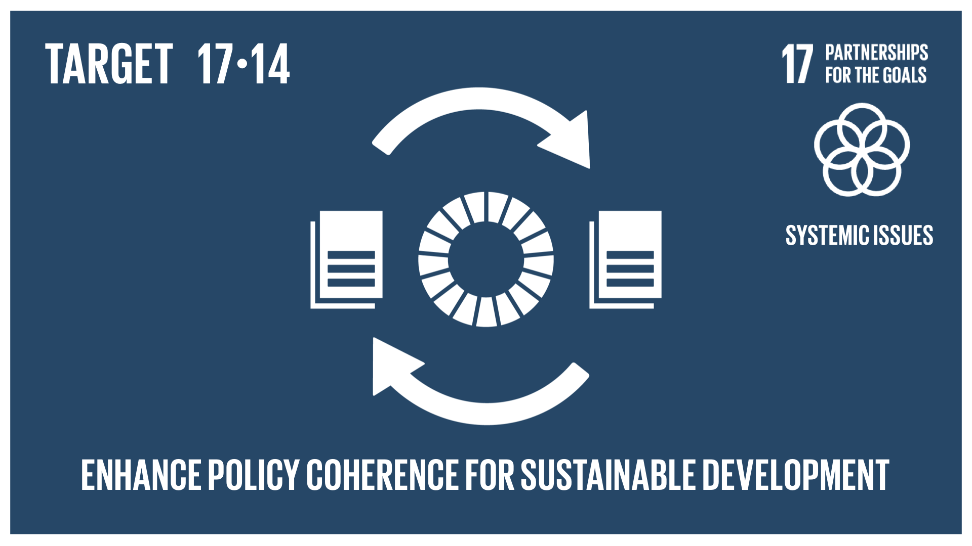 Graphic displaying the enhancement of policy coherence for sustainable development 