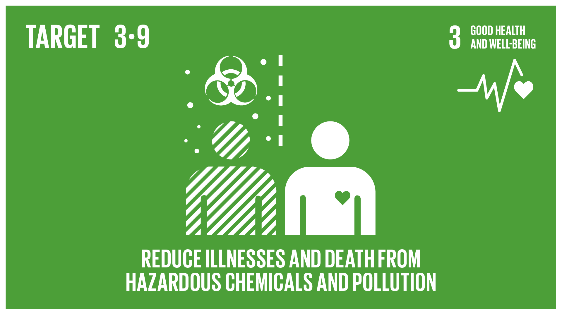 Graphic displaying the reduction in number of deaths and illnesses from hazardous chemicals and pollution