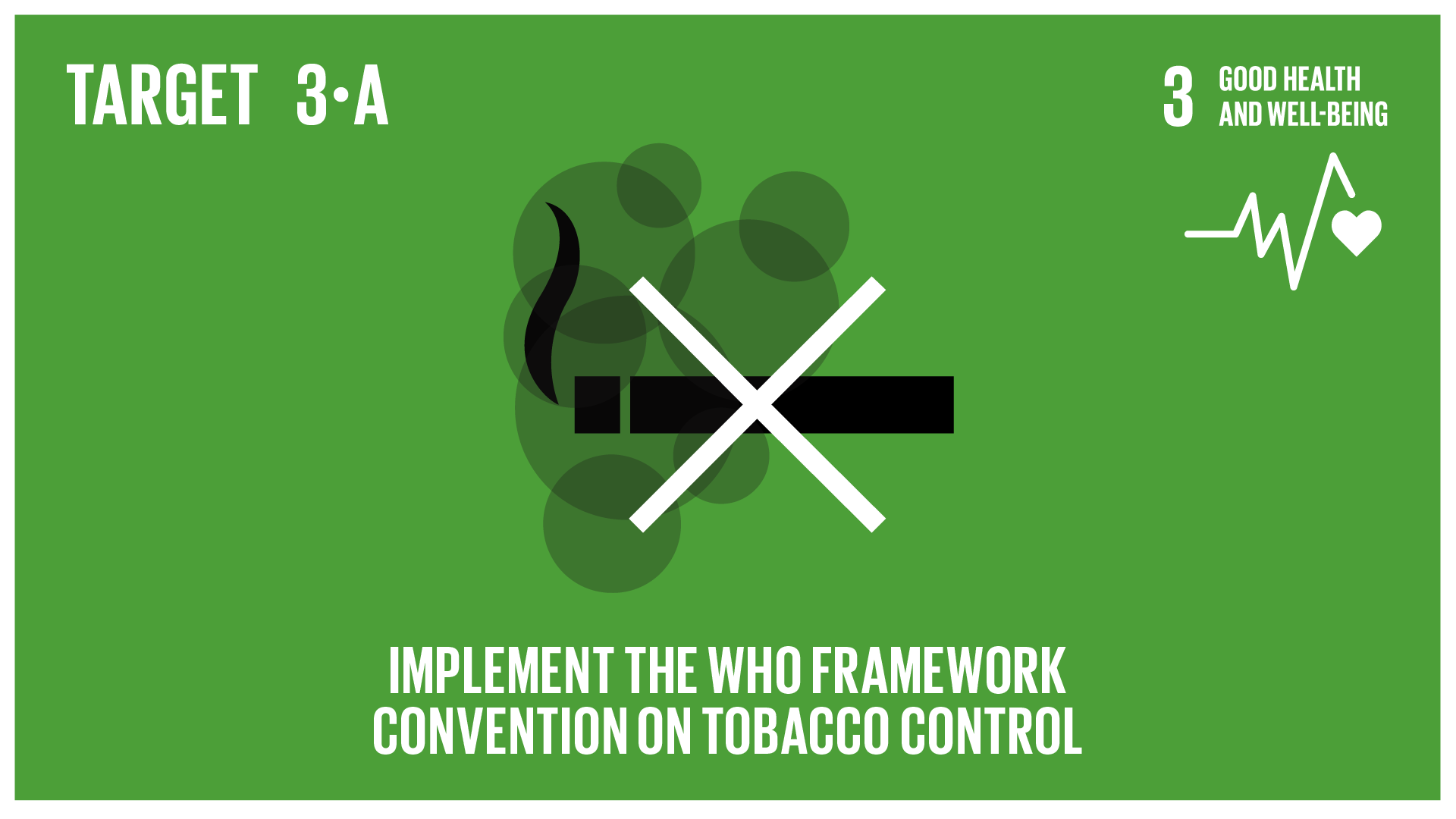 Graphic displaying the global implementation of the World Health Organization Framework Convention on Tobacco Control