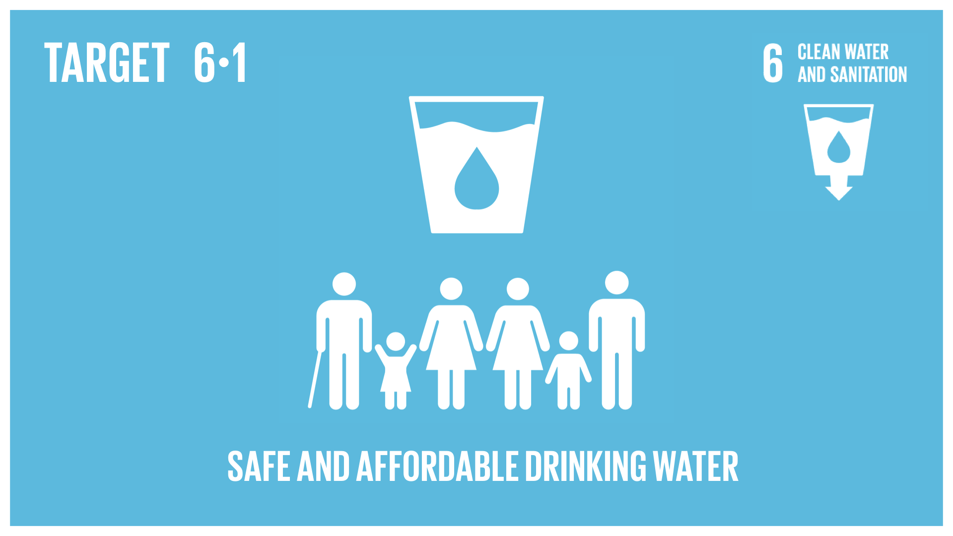 Graphic displaying access to safe and affordable drinking water 