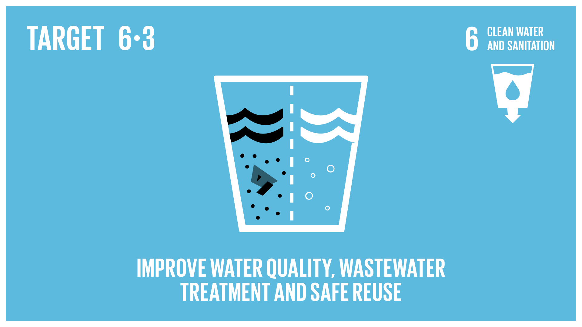 Graphic displaying the improvement of water quality, wastewater treatment and safe reuse 