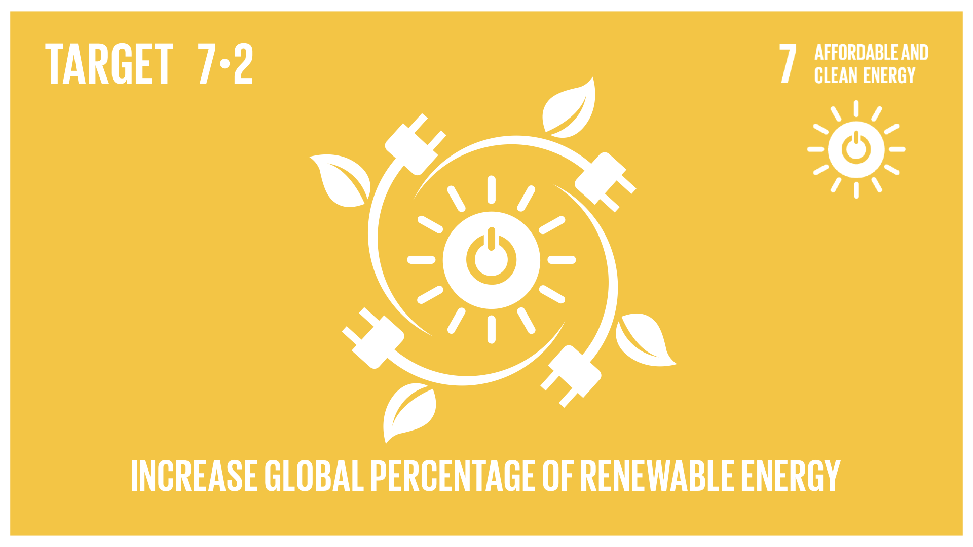 Graphic displaying the increase in global percentage of renewable energy 